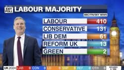 why work for ladbrokes|Labour’s landslide victory is a personal triumph for Keir  .